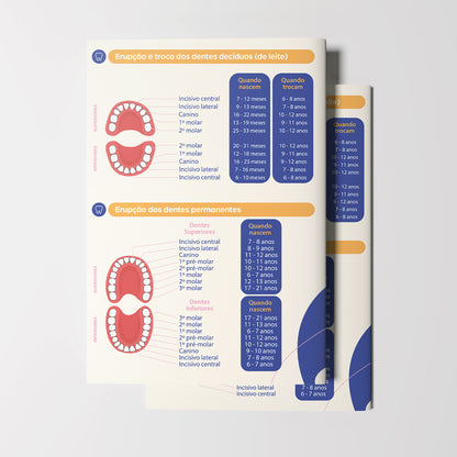 Kit de Papelaria de Odontopediatria